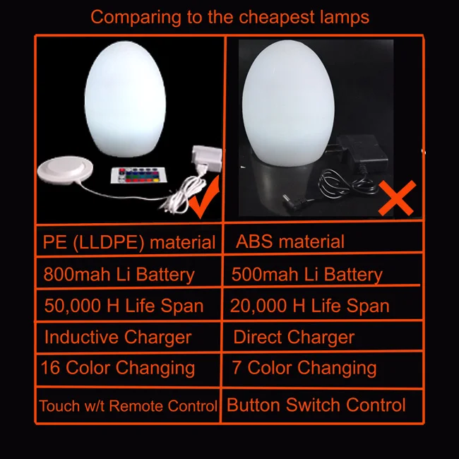 Comparing3