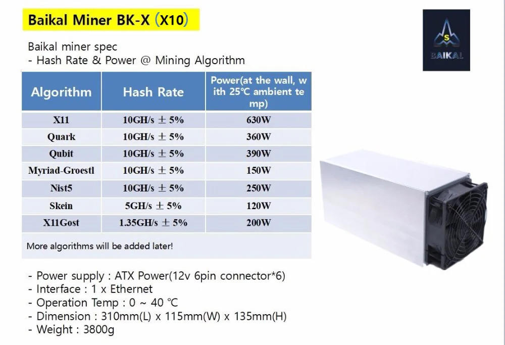 BAIKAL Giant X10 DASH Miner 10GH/S ASIC горная машина алгоритм X11/Кварк/кубит/Myriad-Groestl/Skein/Nist5/X11Gost