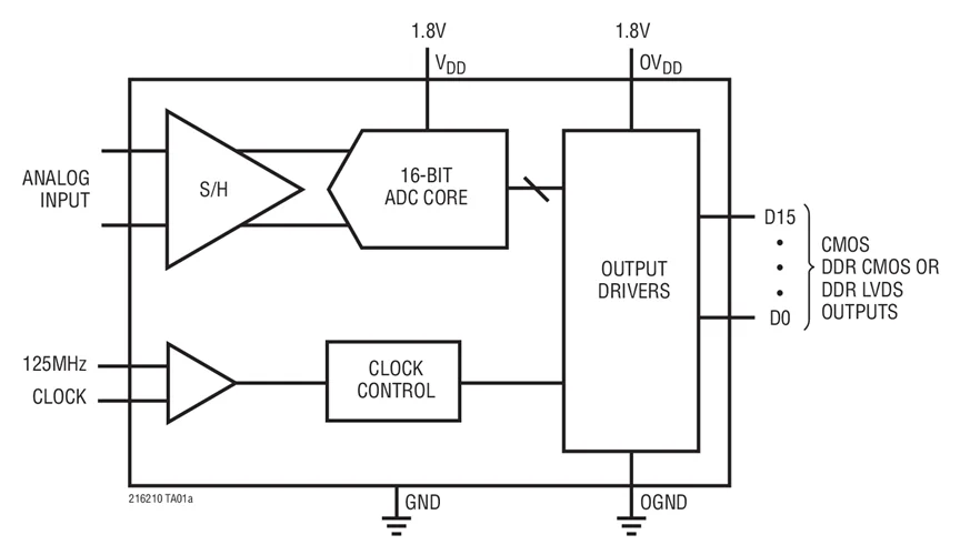 Ltc2160uang LTC2160IUK LTC2160 16 Bit 25 Мвыб./сек низкая мощность ADCs|adc| |