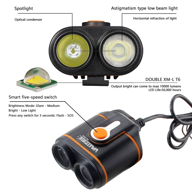 Водонепроницаемый головной светильник 10000лм 2* XM-L2 светодиодный велосипедный фонарь двойной налобный фонарь 16000 мАч батарея 4 режима велосипедный светильник BikeAaccessories