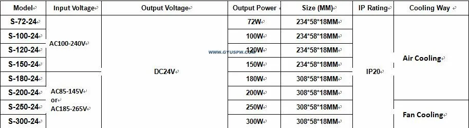 24V 72-300W参数表