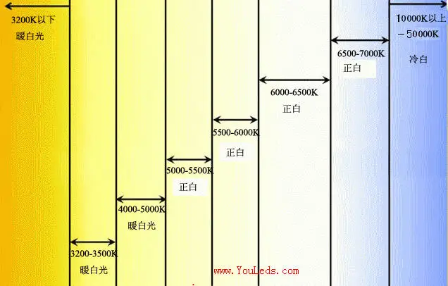 100 шт/лот высокий индекс цветопередачи. Южная Корея 5630/5730 SMD светодиодный светильник, 0,5 Вт/теплый белый