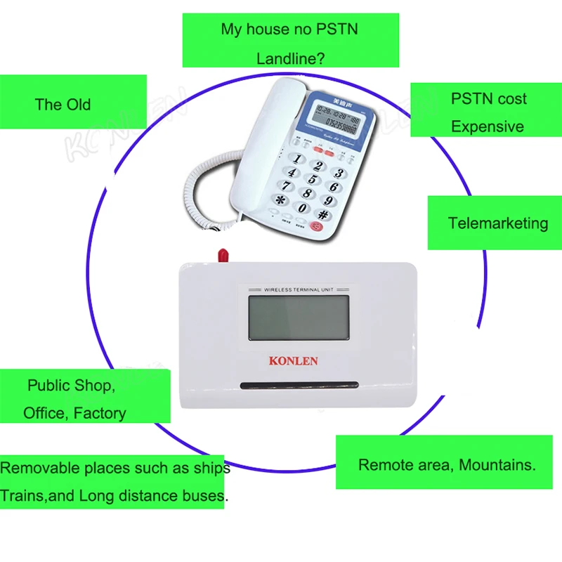 GSM Wireless Terminal Wireless Fixed Terminal FWT GSM 850/900/1800/1900MHZ Make Call by Connecting Desk Telephone or PSTN Burglar Alarm Panel