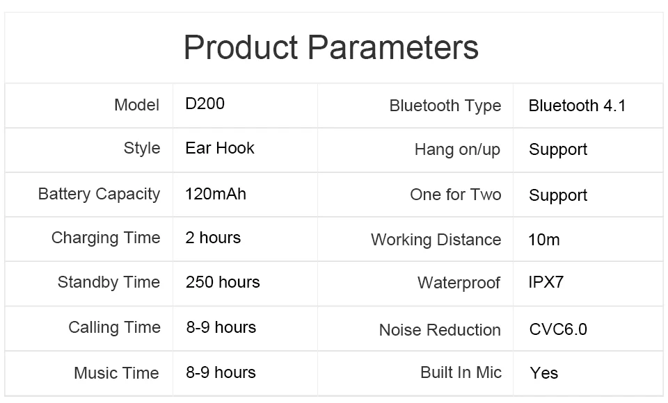 parameters