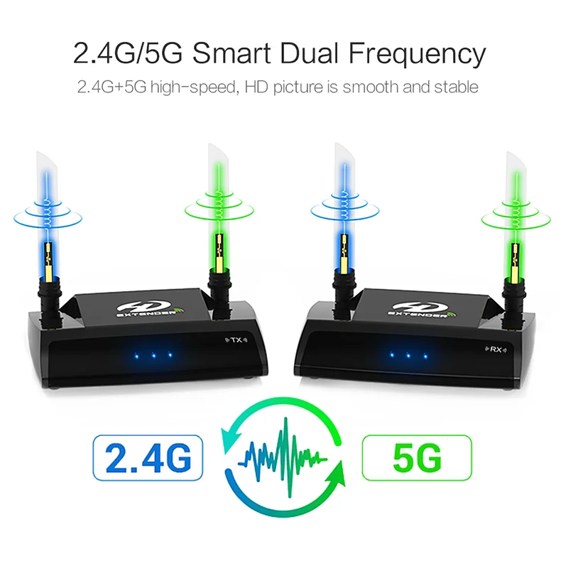 PAT-590-EN03-790R-Wireless HDMI Extender-20190128