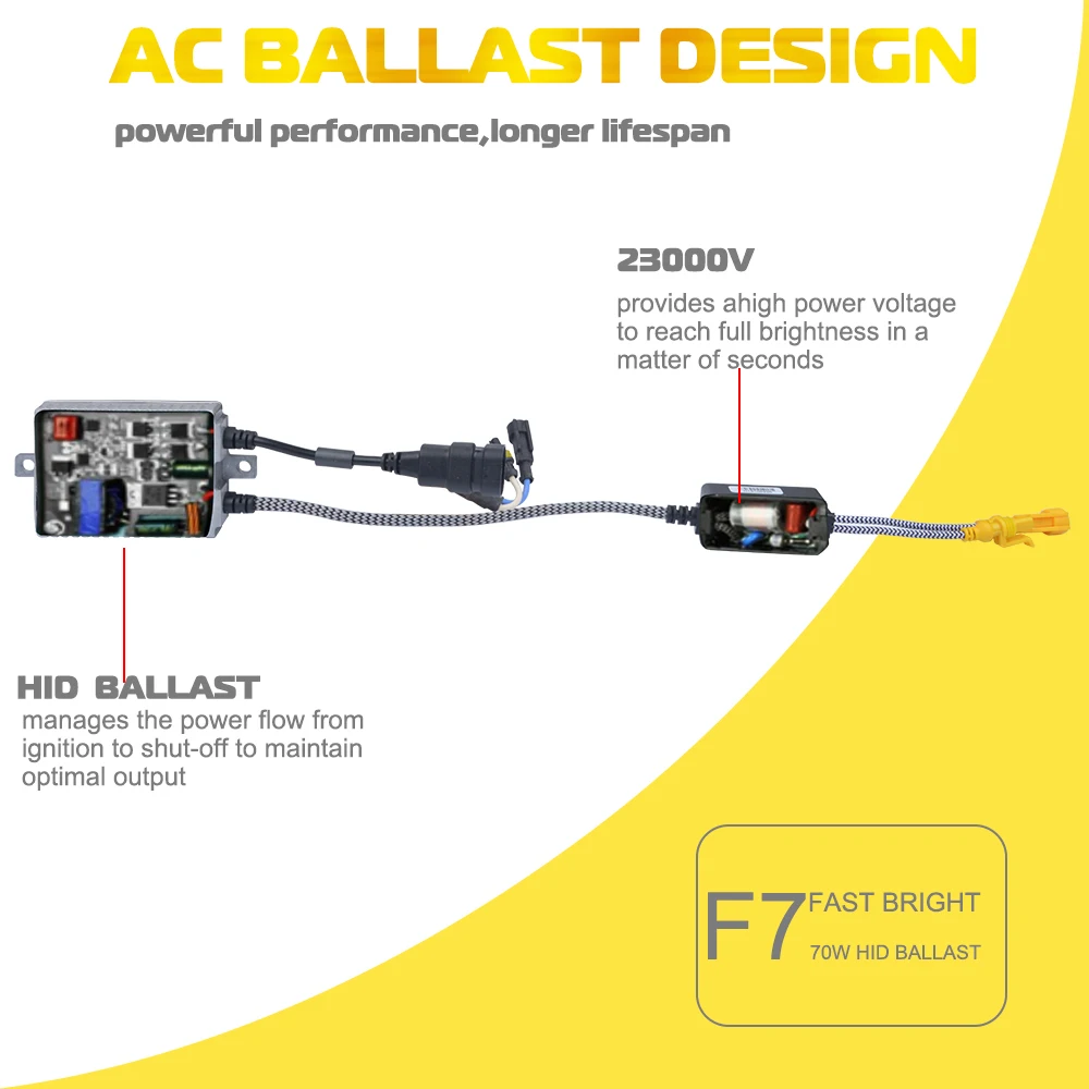 H1 HID лампы Bi xenon супер Мощность балласты дневного фар DIY модернизации 55 W Canbus 70 W H4 H7 H11 HB3 HB4 9005 9006