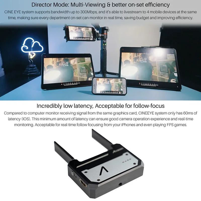 В наличии Accsoon CineEye 1080p Вай Фай HDMI передатчик 5G Беспроводной передачи изображения