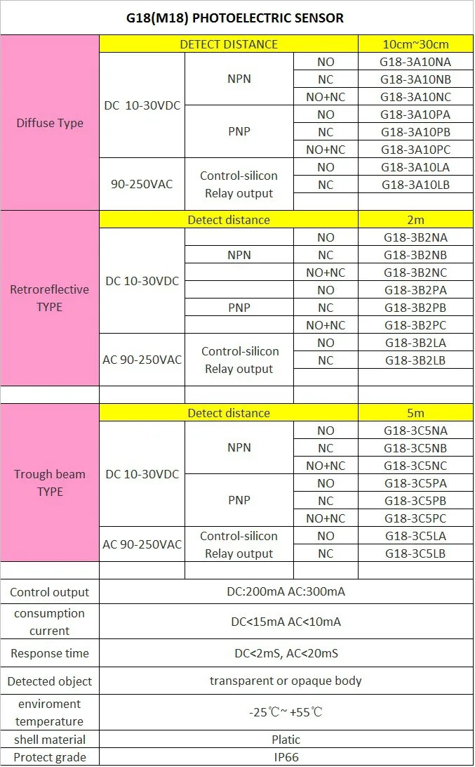 1 шт. M18 светоотражающий тип PNP NO+ NC DC 4 провода фотоэлектрический переключатель Инфракрасный Фотоэлектрический сенсор зеркальный отражатель расстояние 2 м