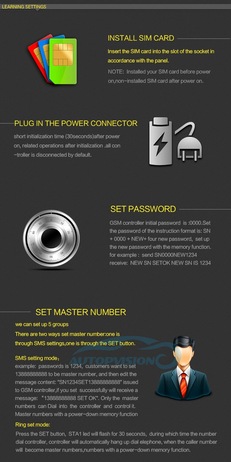 CL4-GSM GSM SMS управление Лер домашняя охранная безопасность беспроводной пульт дистанционного управления Переключатель GSM приемник 4 реле для открывания ворот