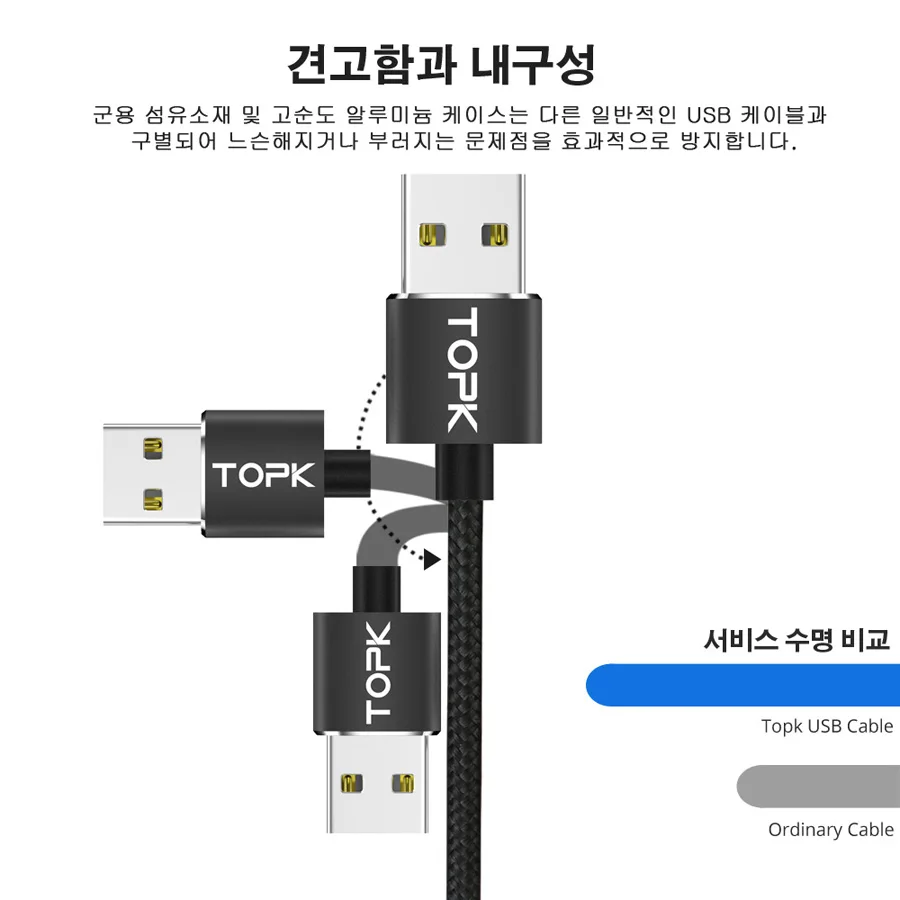 TOPK 1 м и 2 м 90 градусов L Тип Магнитный кабель usb Тип C нейлоновая оплетка светодиодный индикатор type-C кабель для USB C устройств для samsung