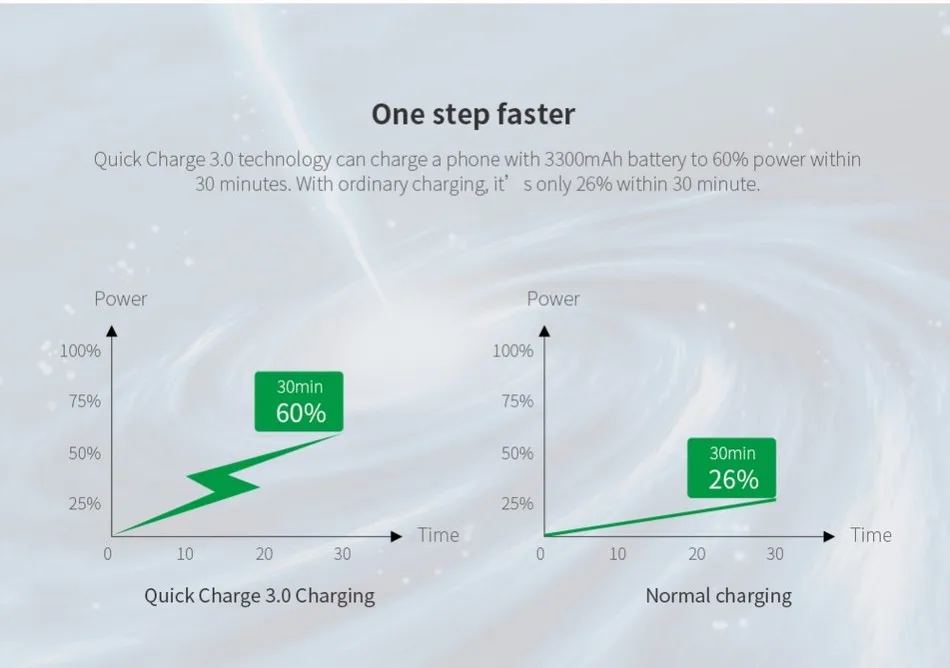 USB быстрое зарядное устройство Nillkin 3A QC 3,0 USB быстрое зарядное устройство европейского стандарта зарядное устройство для samsung S9 Plus Note8