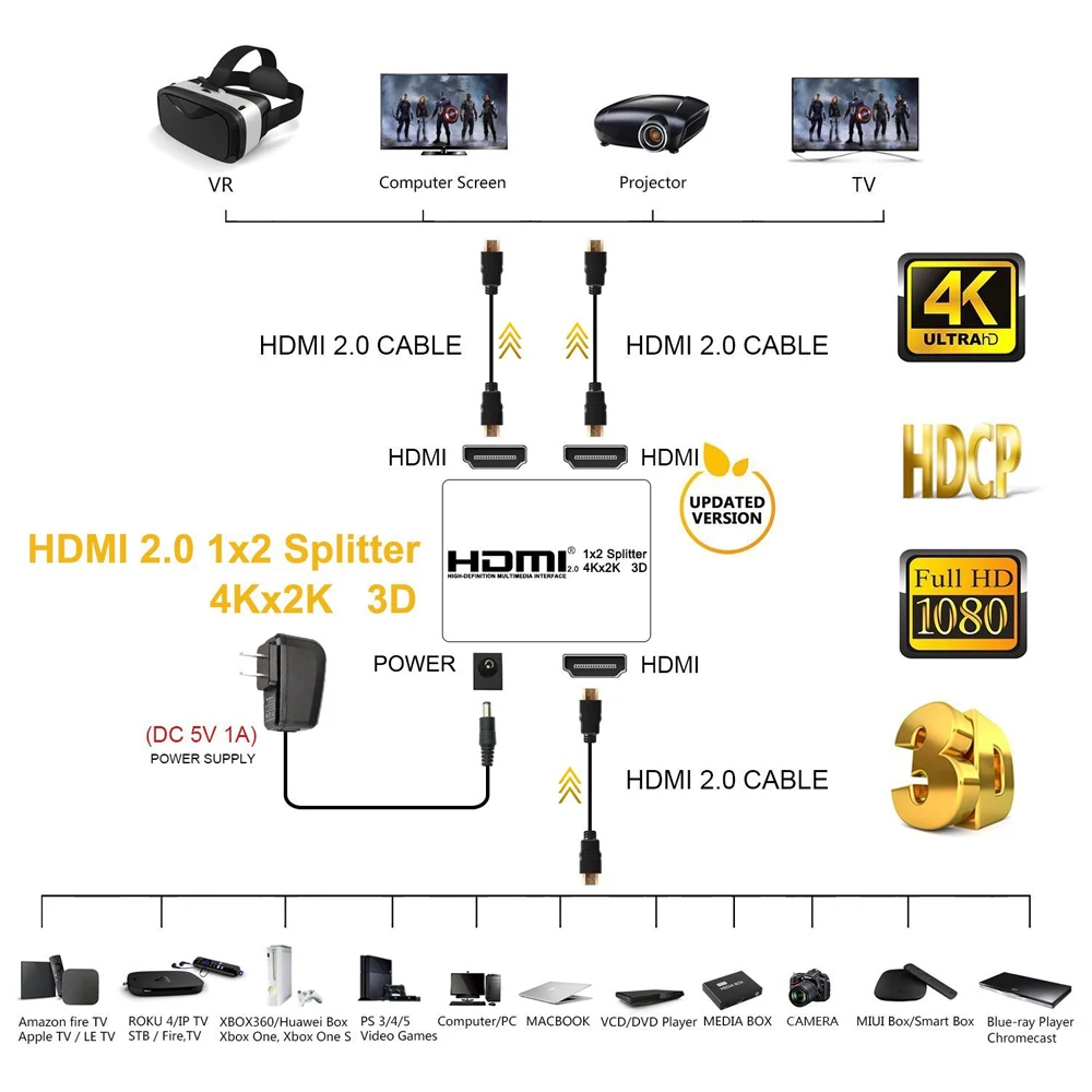 4K 60Hz HDMI сплиттер 2,0 HDMI 2,0 сплиттер 1x2 сплиттер HDMI 2,0 4K Поддержка HDCP 1,4 UHD усилитель для проектора PS4