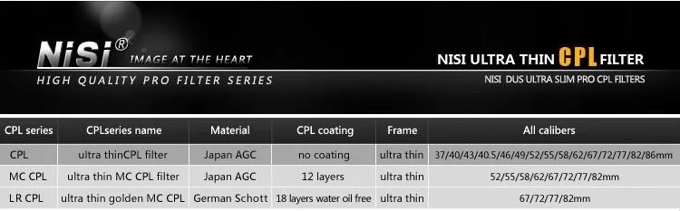 NISI 37 40 46 49 52 55 58 62 67 72 77 82 86 мм PRO CPL ультра-тонкая линза фильтр для цифровой зеркальной камеры Canon Nikon Pentex sony Камера