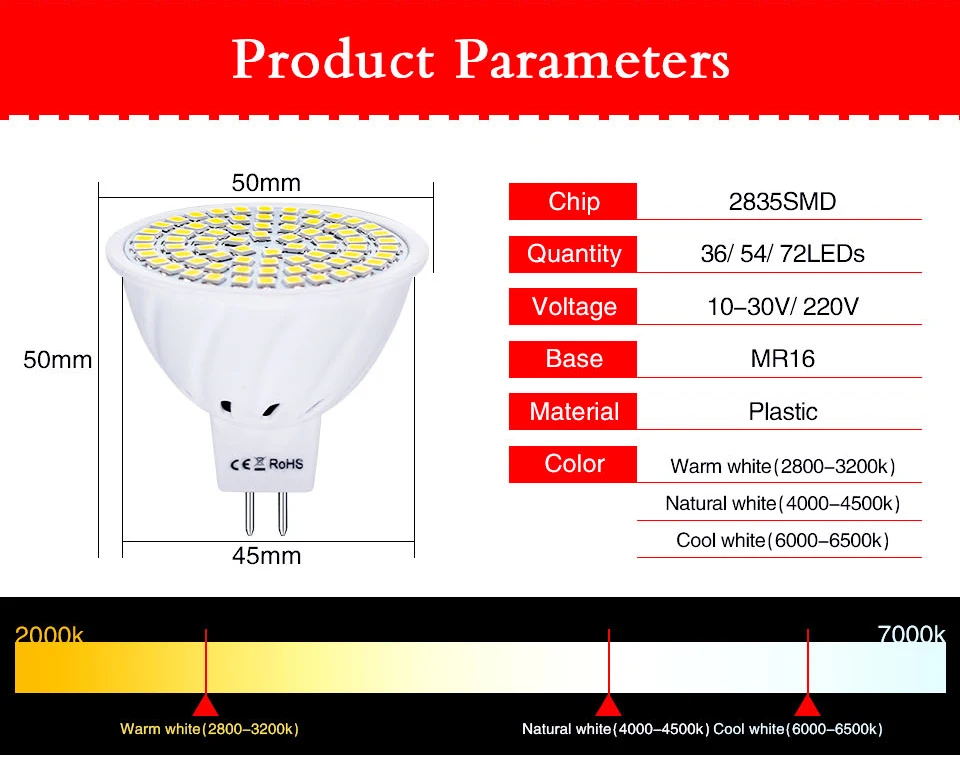 MR16 Ampoule LED (6)