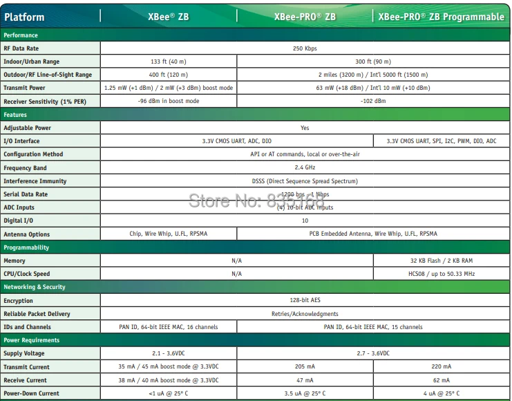 ; 1 комплект XBee S2C беспроводной модуль ZigBee 1,2 км+ 2,4G антенна+ U. FL IPX SMA РФ соединительный кабель для Arduino