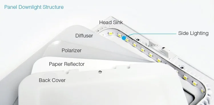 LED Panel Light -H4
