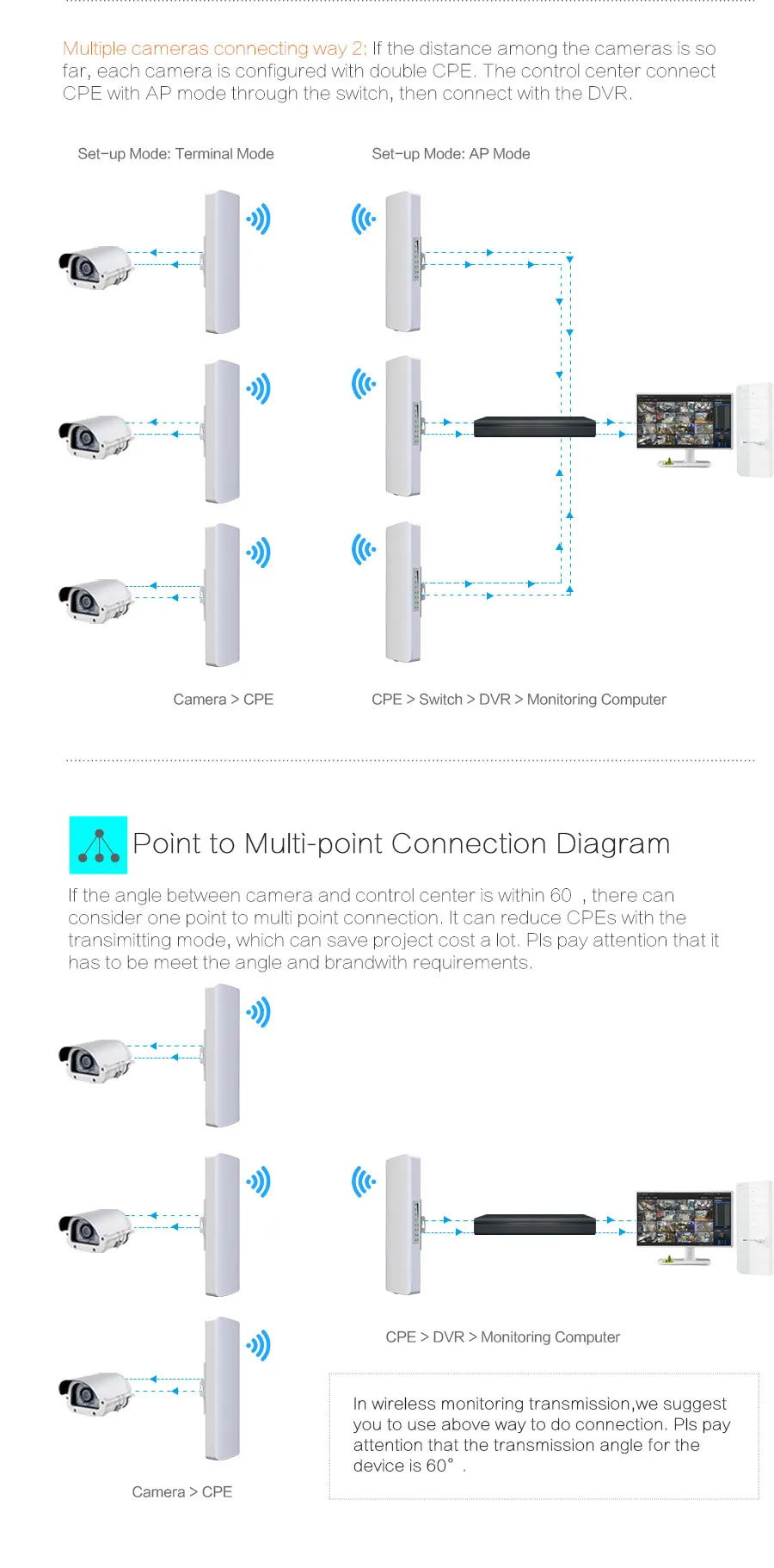 300 Мбит/с 5.8 Г Беспроводной Outdoor Router 802.11ac WI-FI повторителя 48 В питания poe ar9344 WI-FI точки доступа CPE мост COMFAST cf-e312a