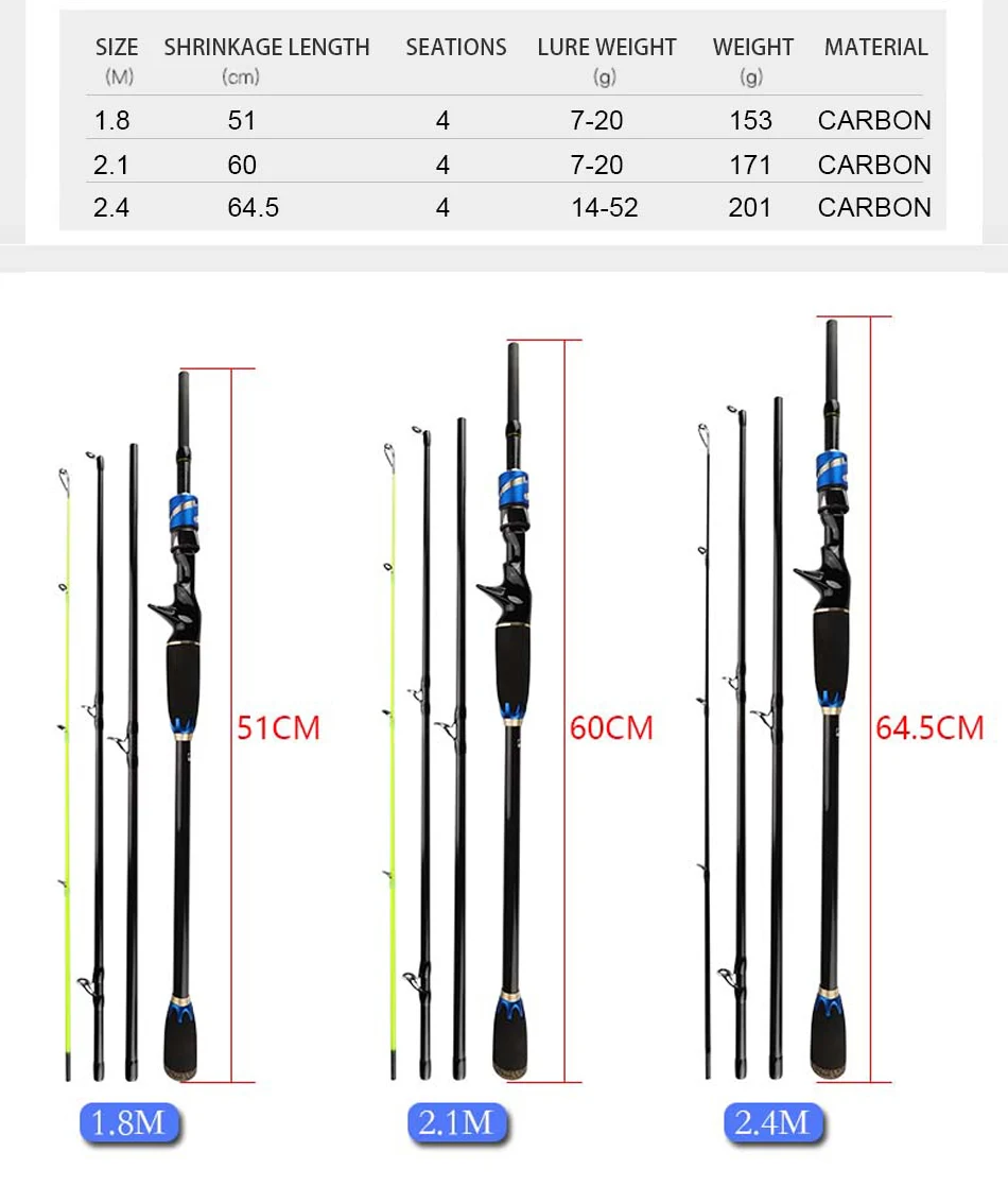 DAGEZI м Мощность углеродного волокна приманки удочка 1,8 м/2,1 М/2,4 м 7-20g 4 секции путешествия стержень Сверхлегкий литейный стержень удочки