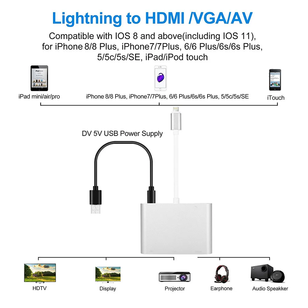 For Lighting To HDMI VGA Audio Cable For iPhone To HDMI Audio TV Adapter  Cable +USB Cable For Iphone 8 x 6 6s 7 7 Plug Ipad IPod-in HDMI Cables from  ...