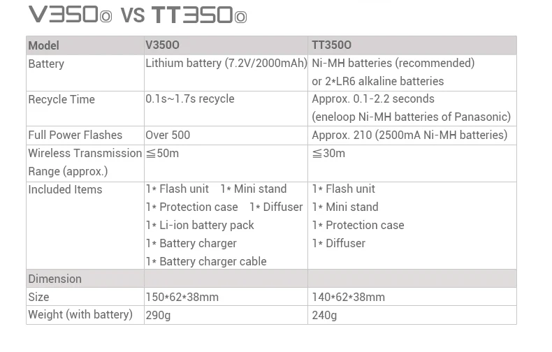 Products_Camera_Flash_V350o_10