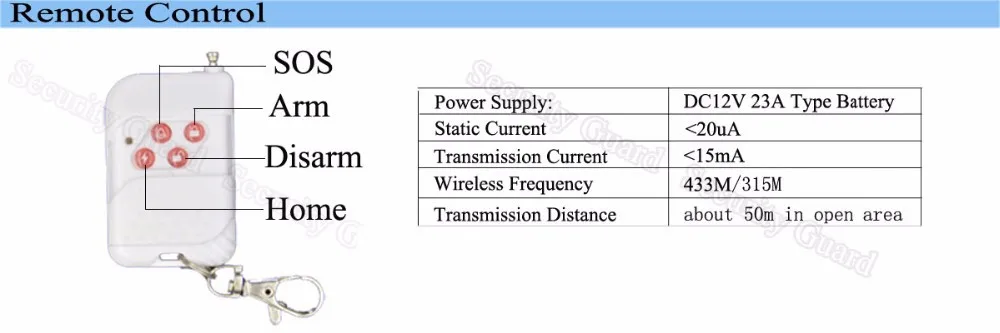 GSM Product Para-4