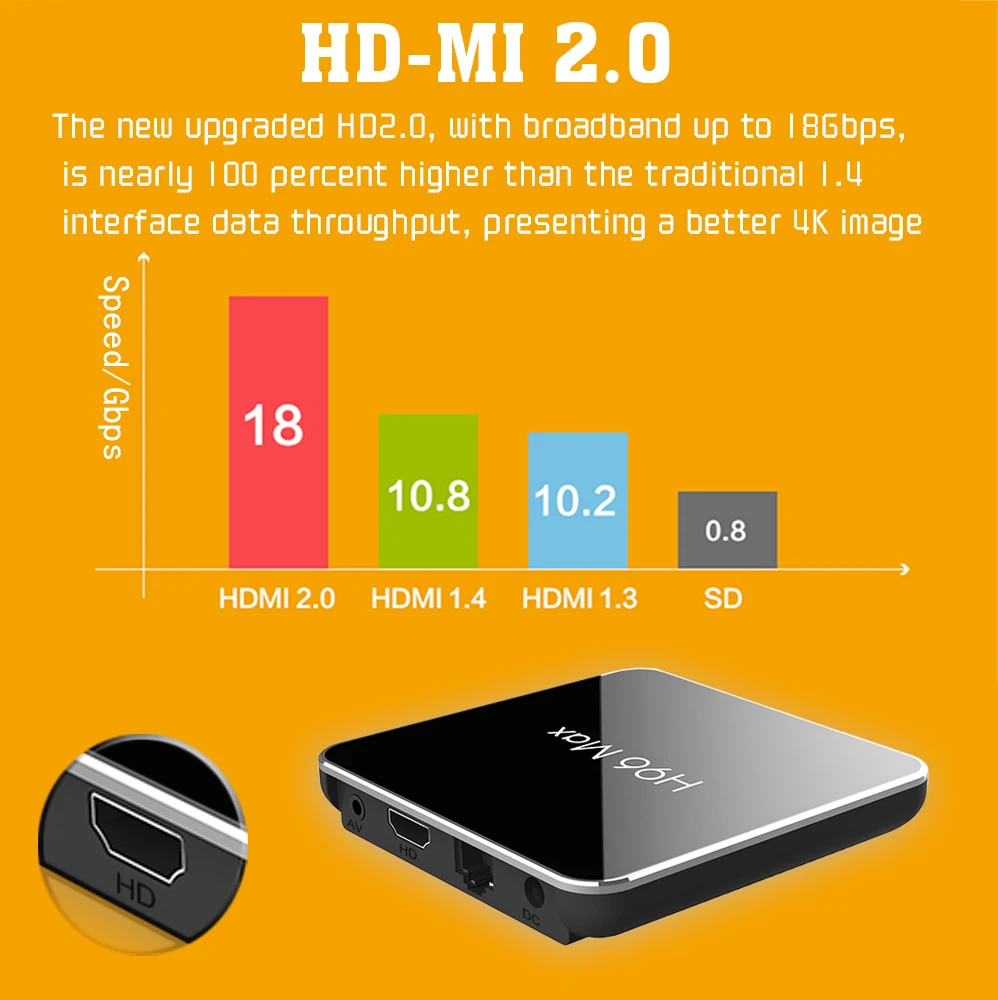 H96 MAX X2 Android tv Box 8,1 4 Гб 64 Гб S905X2 1080P H.265 4K Google Play Store Netflix Youtube H96MAX Smart tv box медиаплеер