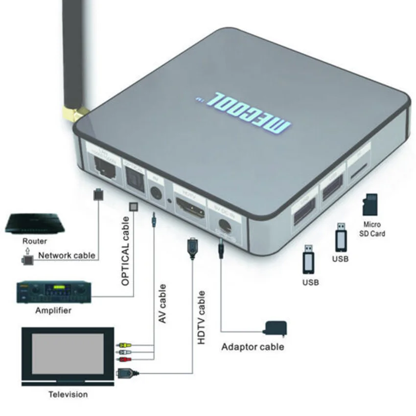 программа iptv для телевизора. Tv android 2. смарт тв андроид меню. смарт тв. приложение тв.