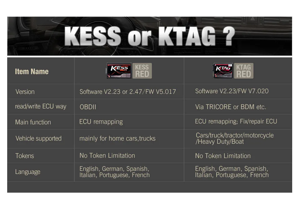 Kess V5.017 V2.47 Ktag V7.020 V2.23 Kess V2.47 Master OBD2 авто менеджер Тюнинг KESS 5,017 K-tag 7,020 ECU тюнинговый программатор