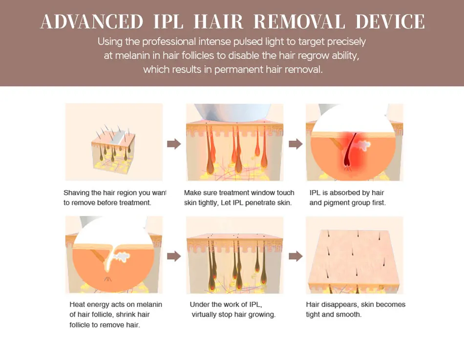 Lescolton IPL эпилятор, постоянное лазерное удаление волос, ЖК-дисплей, 350000 импульсов, лазерный триммер для бикини, фотоэпилятор