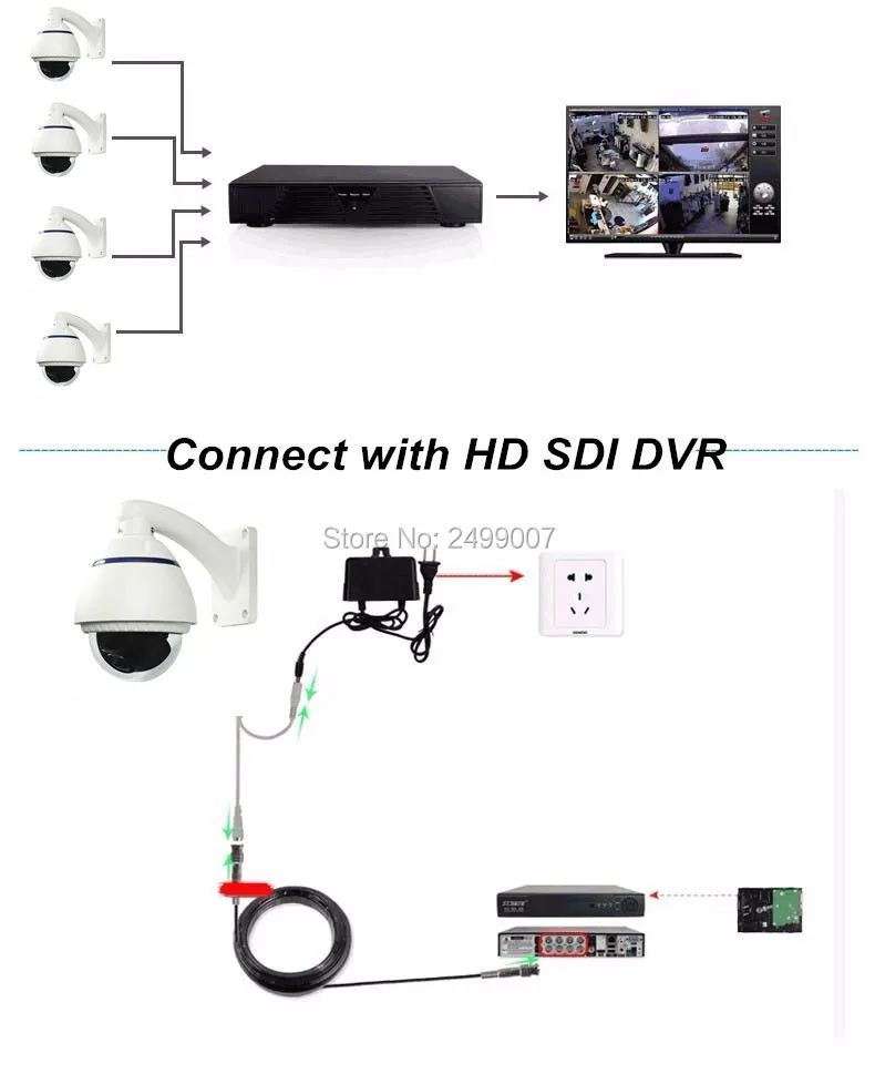 Lihmsek Высокое качество Открытый 1080 P камера HD SDI 360 градусов рыбий глаз и панорамная камера безопасности CCTV продукция для наблюдения