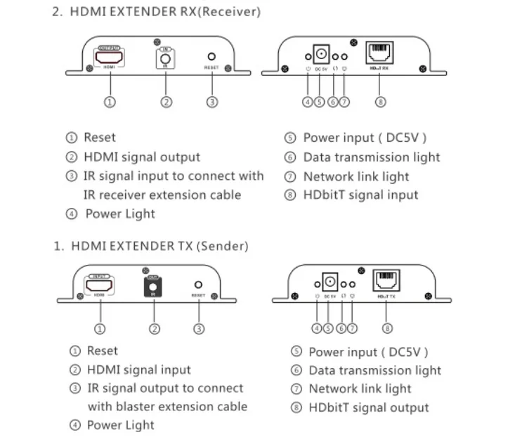 4KX2K@ 30 Гц LKV683 hdbitt HDMI over IP CAT5/5e/6 Extender конвертер адаптера переменного тока HDCP, до 120 м