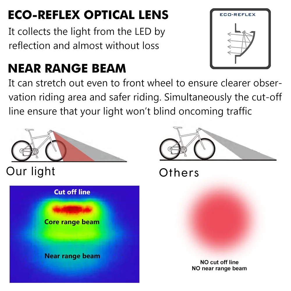 Sale Linkbest 600 Lumen USB Rechargeable LED Bike Light with ECO-Reflex Optics -IPX5 Waterproof- Near Range Beam Fits ALL BIKES 4