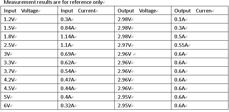 DD0603SB_3V Авто Buck-Boost постоянного/переменного тока, 1,5 V 1,8 V 2,5 V 3,3 V 3,7 V 5V 3V Boost-понижающий преобразователь доска Питание модуль DD0603SB_3V