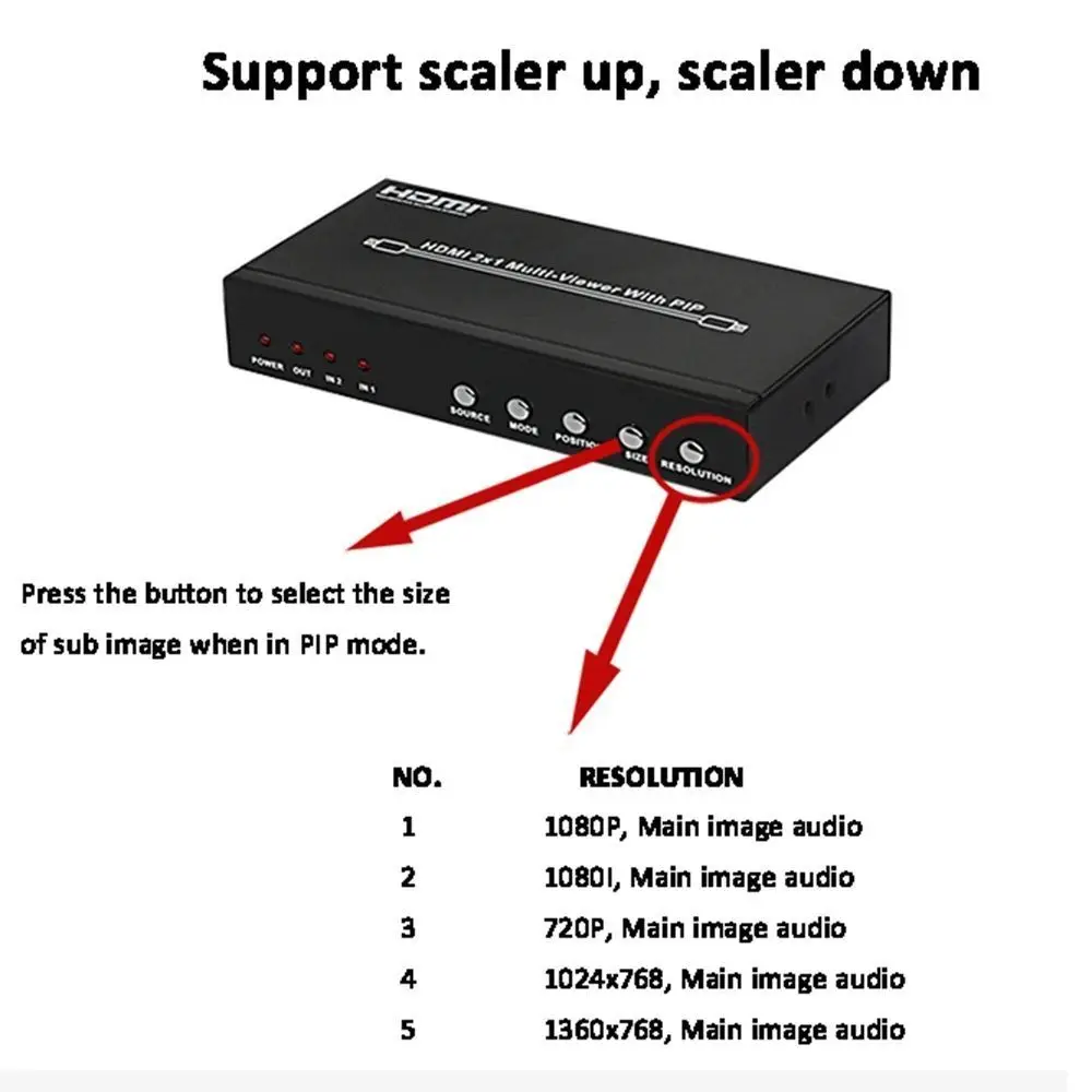 Adaptador Triplicador Hdmi com Portas Tela de Imagem Dupla 2x1 sem Costura Conversor Pop 1080p Não é Tela Preta - Imagem 3