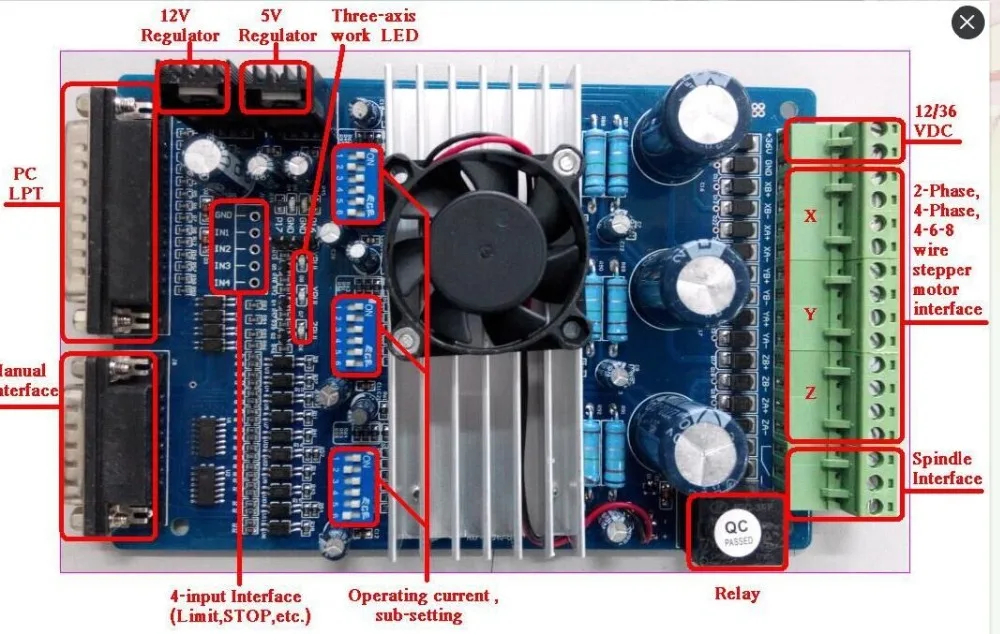 3axis board