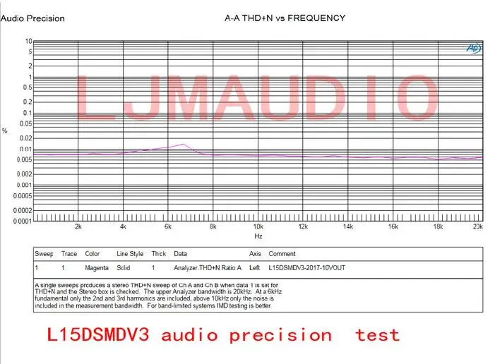 L15DSMD IRS2092S Высокая мощность 250 Вт Класс D аудио цифровой моно усилитель плата моноблок