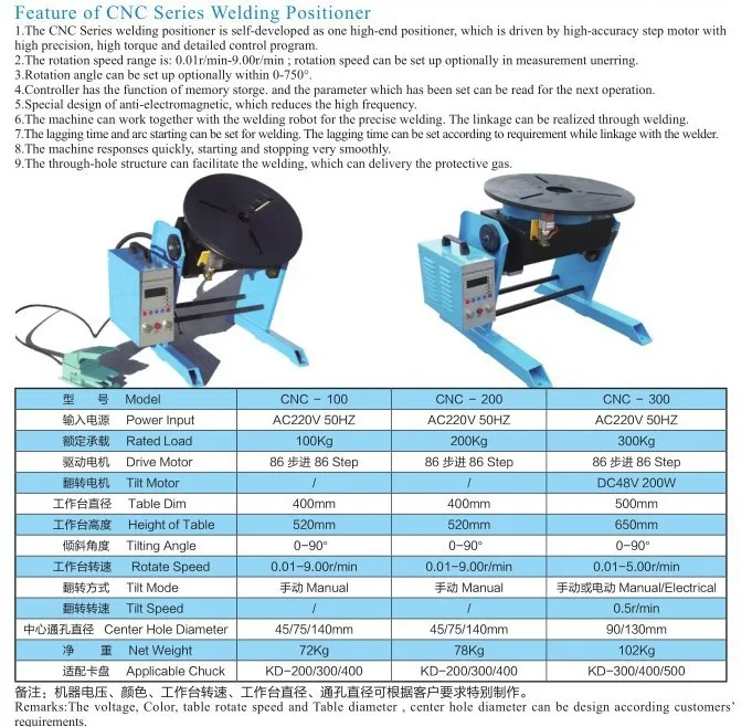 CNC-welding positioner