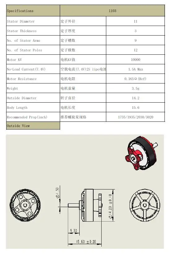 description