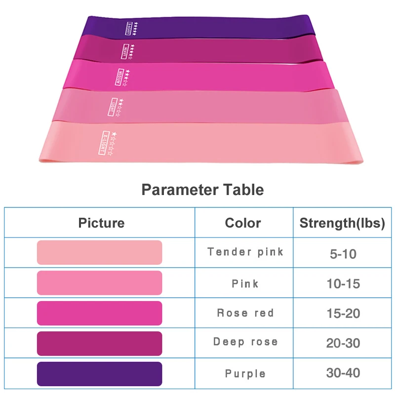 5 уровней, тренировочные резинки, упражнения, спортзал, силовые резинки, Пилатес, спортивные резинки для фитнеса, оборудование для тренировки кроссфита