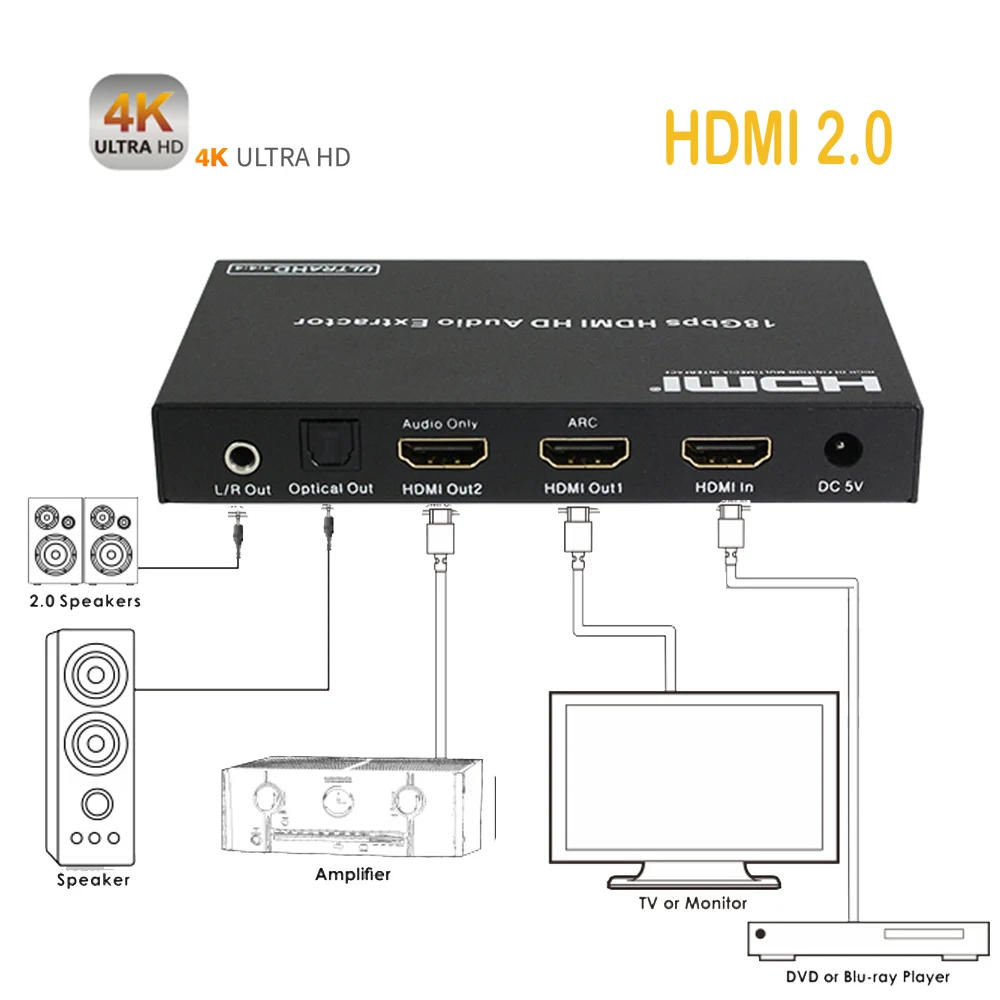 Digital Analog 4k HDMI 2 0 ARC HD Audio Extractor 5 1CH 7 1CH optical SPDIF