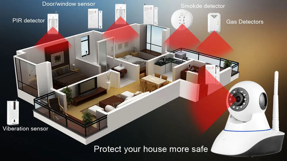 wifi wireless ip camera alarm system