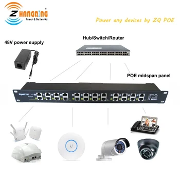 

Security Protection PoE Injector Gigabit 12 Port Panel Including 48V 120W Power Supply For IP Camera (Ahua, hikvision)