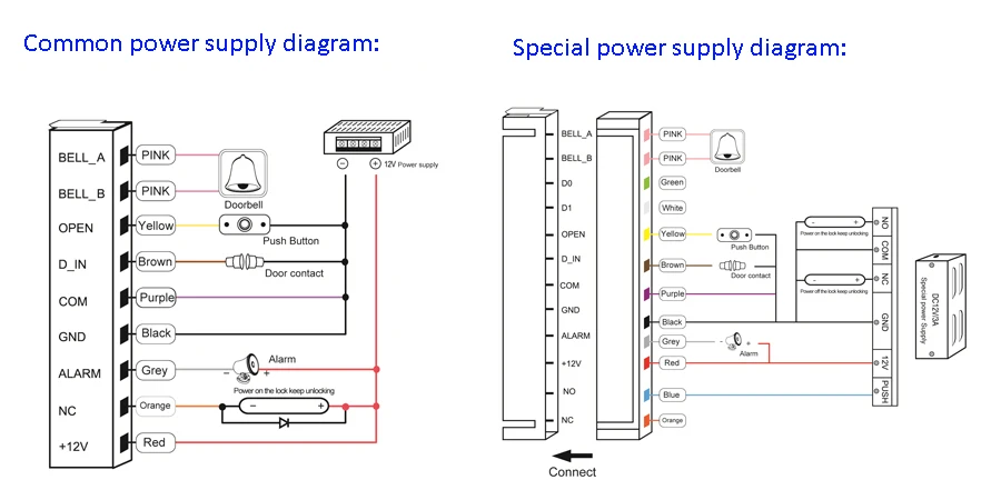 Diagram