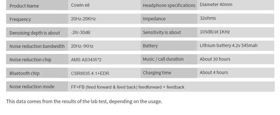 Cowin e8 HIFI активные наушники с шумоподавлением ANC беспроводные Bluetooth наушники с микрофоном, стерео наушники с глубоким басом