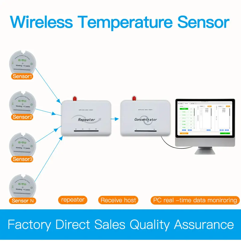 Buy battery operated rf wireless temperature sensor