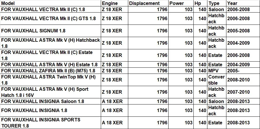 Z18XE