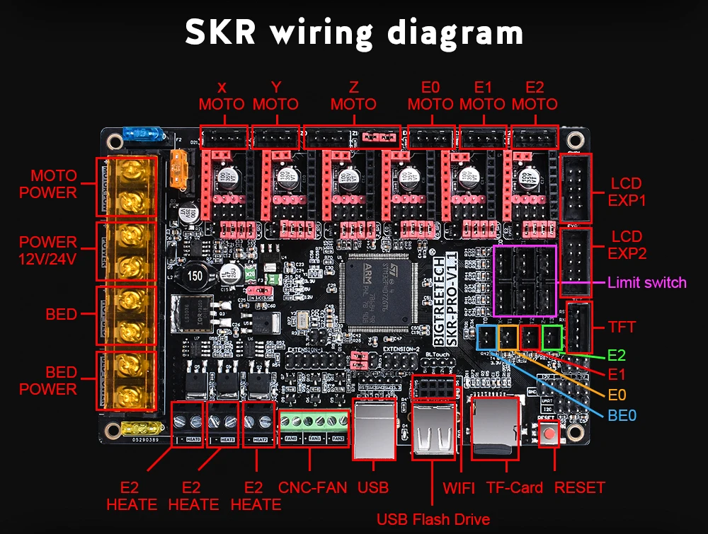 BIGTREETECH SKR PRO V1.1 32 бит wifi плата управления части 3d принтера Vs MKS Gen V1.4 с TFT 35 TMC2208 A4988 TMC2130 драйвер