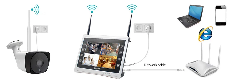 LCD NVR wifi camera security system connect 1