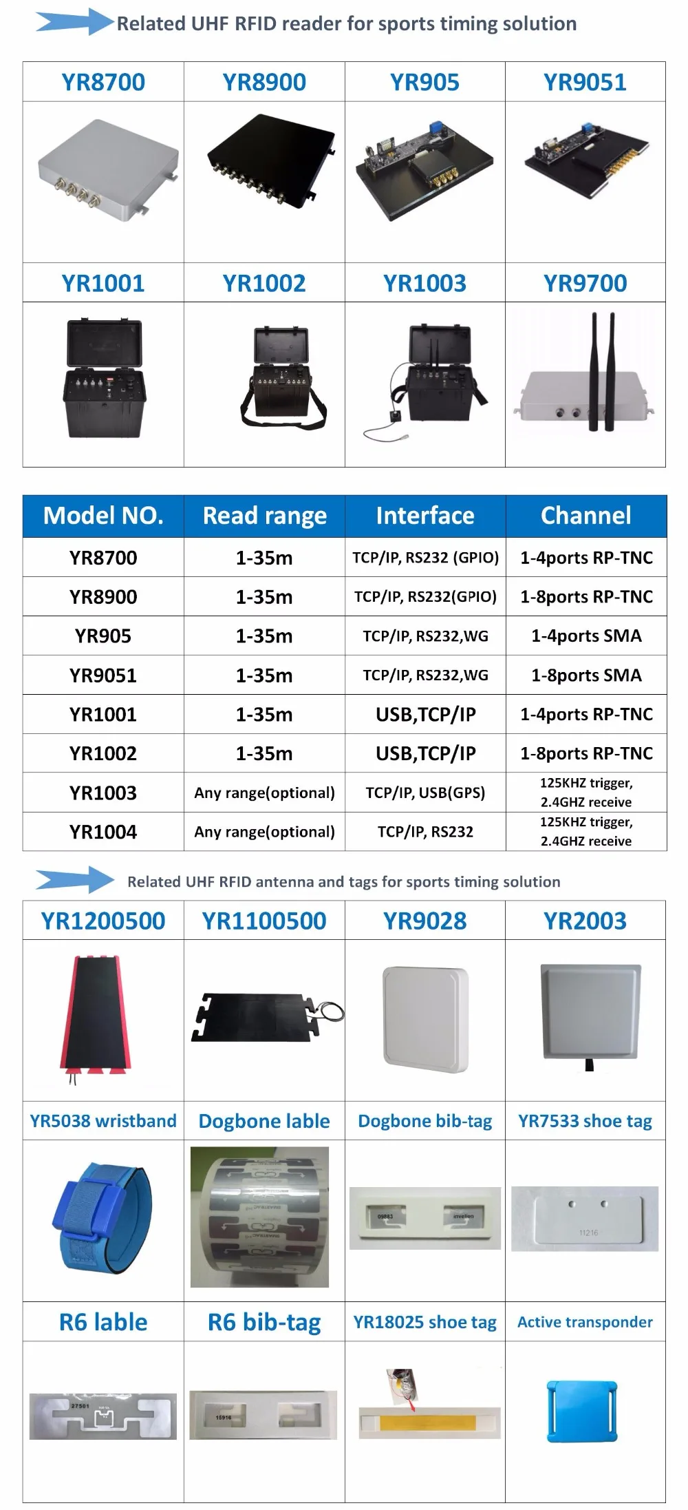 Uhf rfid линейный напольный коврик антенна 865 МГц для UHF RFID Спортивная Система синхронизации для измерения триатлона гонки(плавание, езда на велосипеде, бег