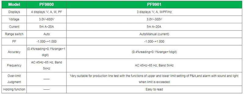 EVERFINE PF9901 Электрический анализатор мощности Входное напряжение: 220VAC, цифровой измеритель мощности